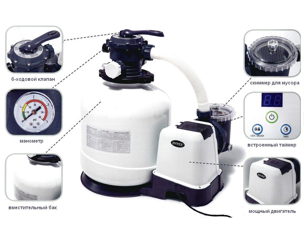 26644 Песочный фильтр для бассейна Intex 5678 л.ч.