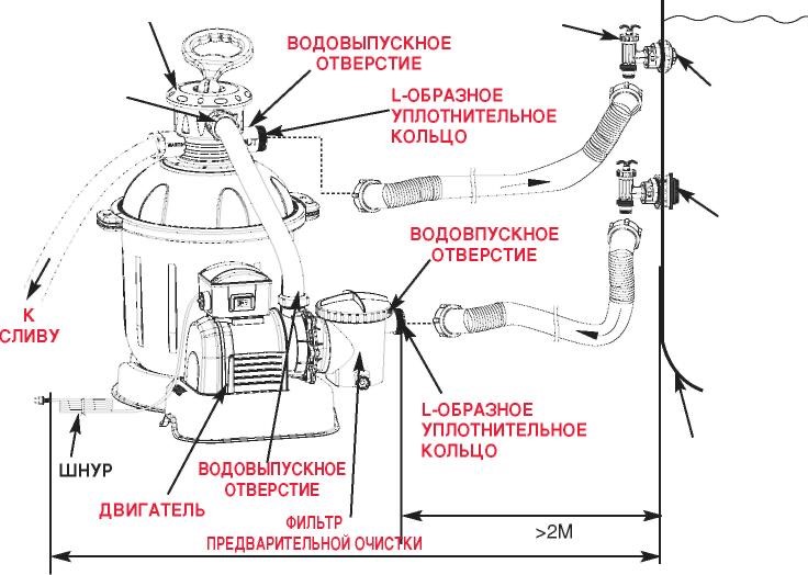 Песочные фильтрующие насосы: подбор/инструкция