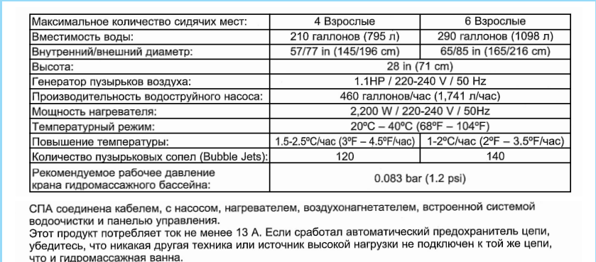 28476 Надувной джакузи (СПА) Intex 196 X 71 СМ