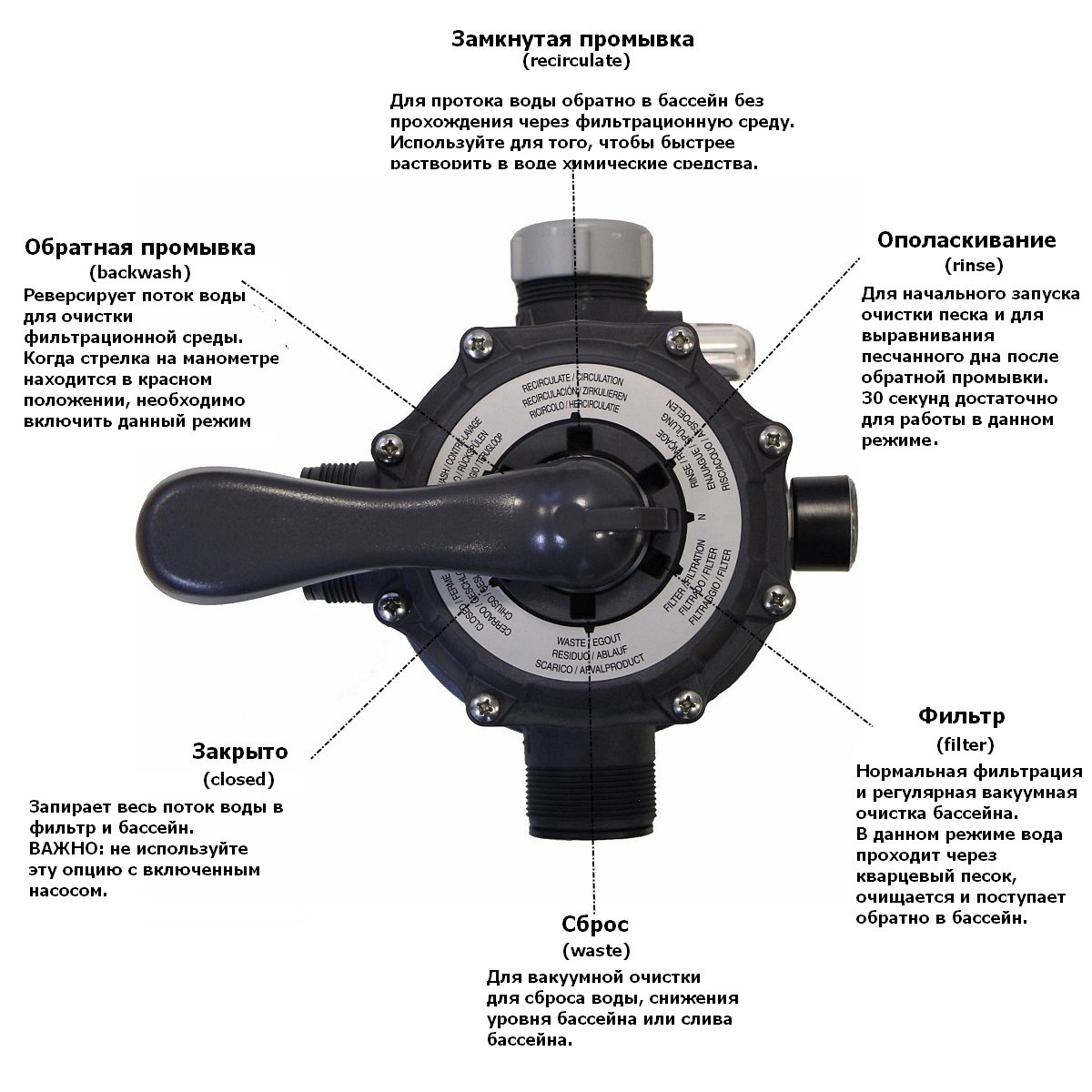 26652 Песочный фильтр для бассейна Intex